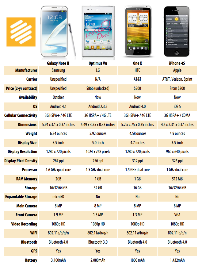 Galaxy Phone Size Chart