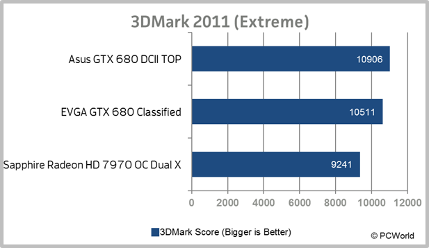 benchmarks