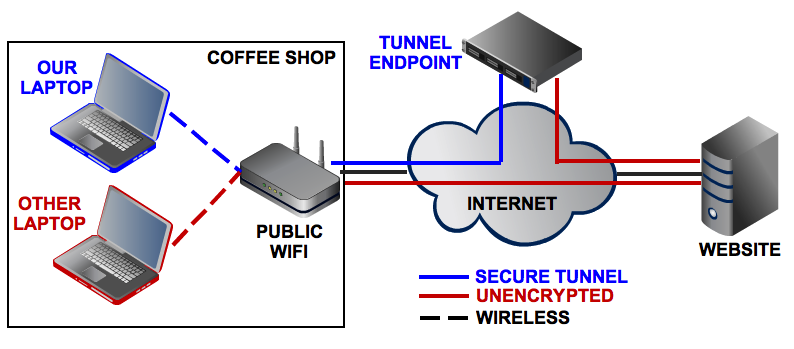 How (and why) to set up a VPN today | PCWorld