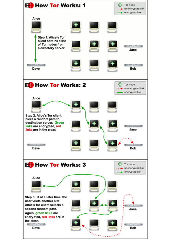 The Onion Router is an excellent, free utility that anonymizes your ...