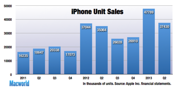This is important, because Apple never goes for market share solely on ...
