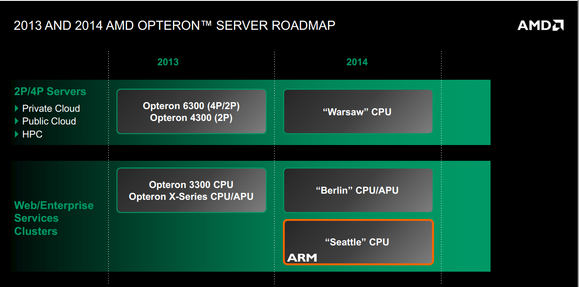 AMD Opteron roadmap