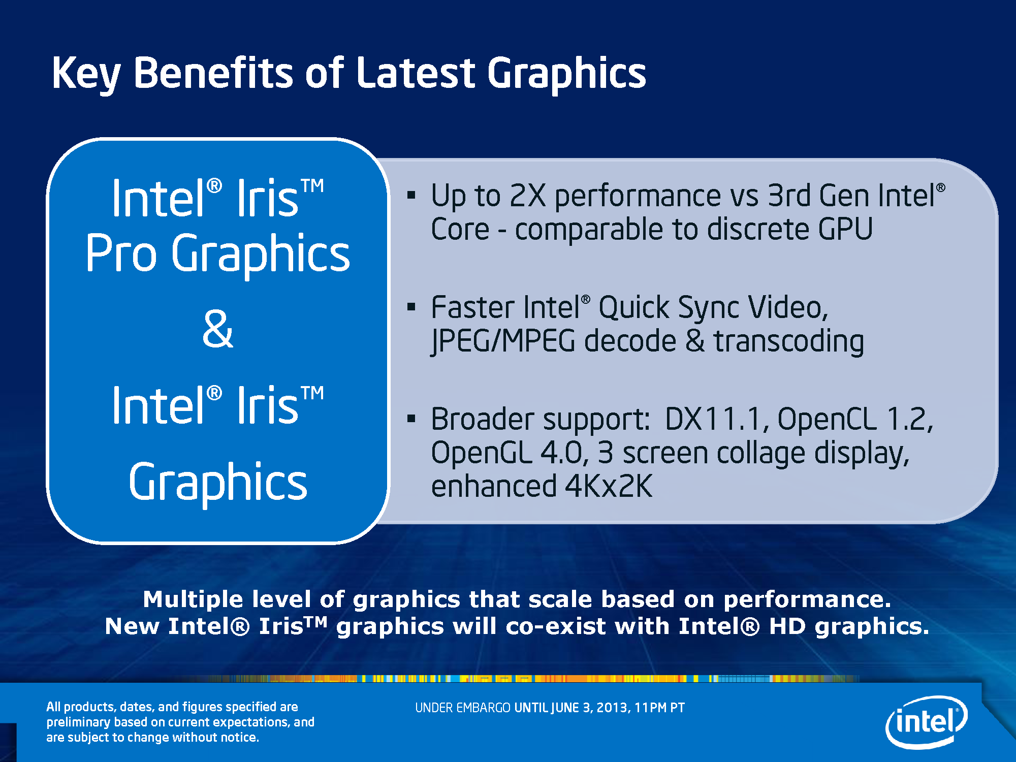 Intel Intel's best integrated graphics processors look promising, but you'll find them in relatively few desktop and mobile SKUs.