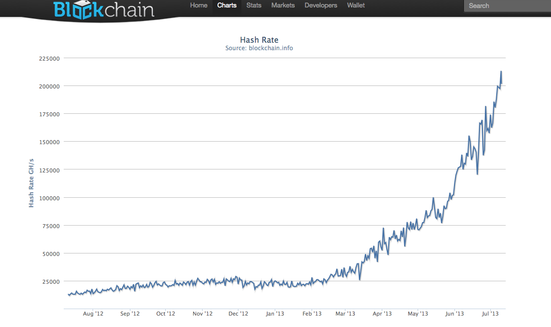 can the average person mine bitcoins