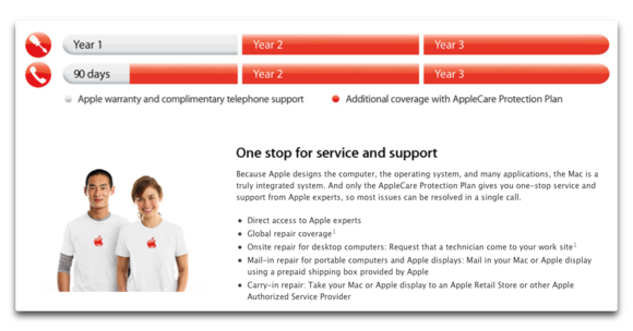 Is AppleCare worth it? | Macworld