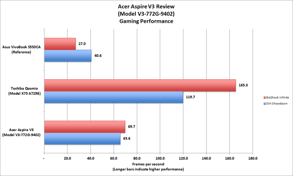 Acer Aspire V3 Gaming