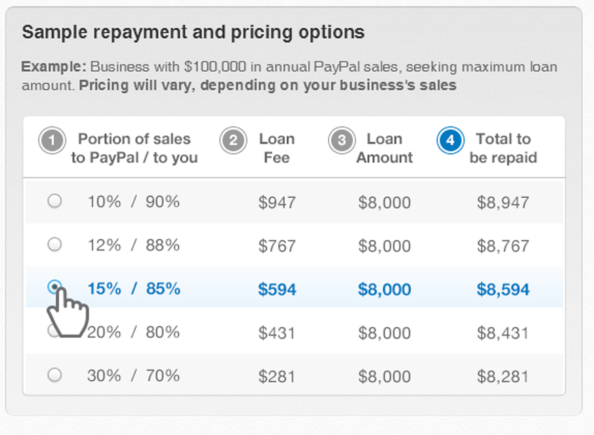 flexible payday loans