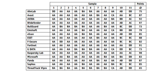 AV-Comparative whitespace