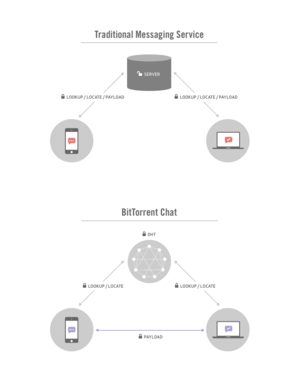 bittorrent chat diagram