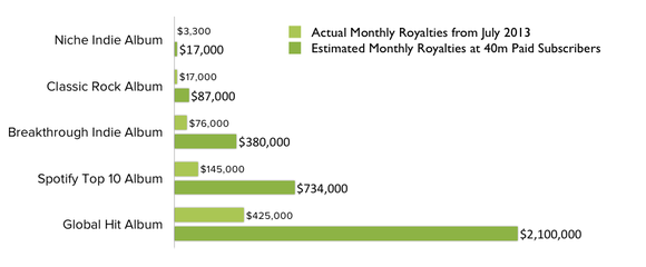 spotify data 40m