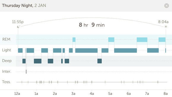 basis sleep chart