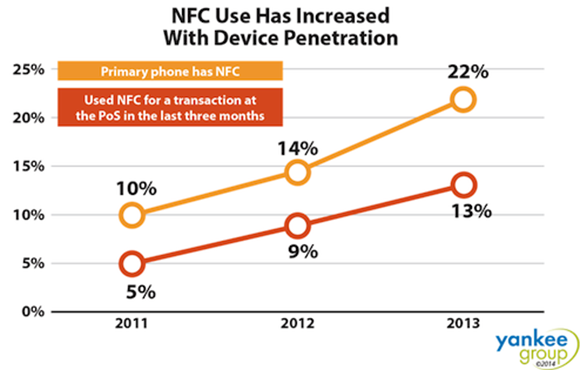 nfc usage