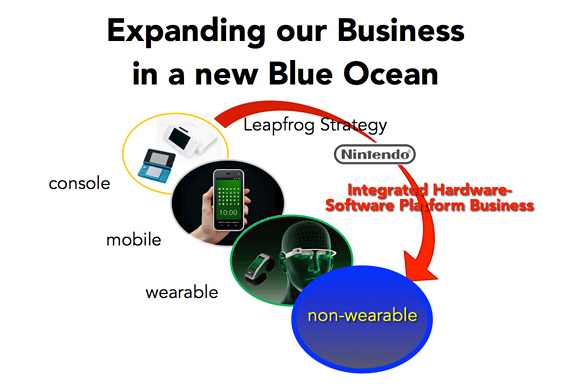 nintendo non wearable
