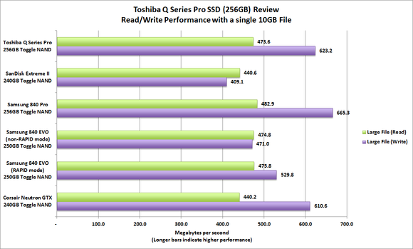 Toshiba Q Series Pro benchmarks