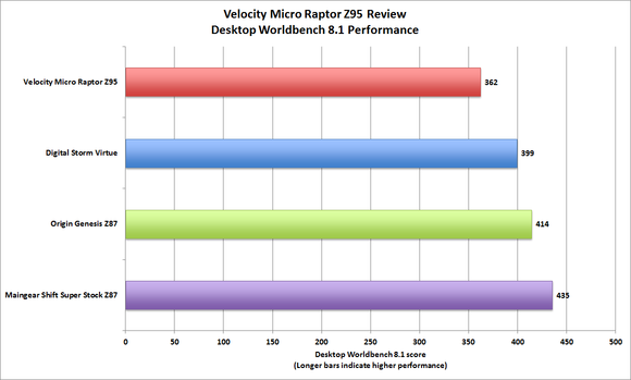 Velocity Micro Raptor Z95