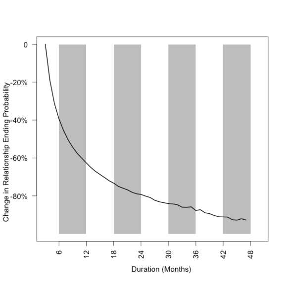 facebook relationship stats