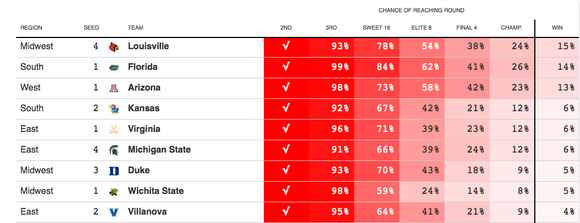 fivethirtyeight