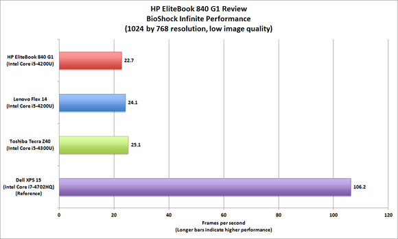 HP EliteBook 840 G1