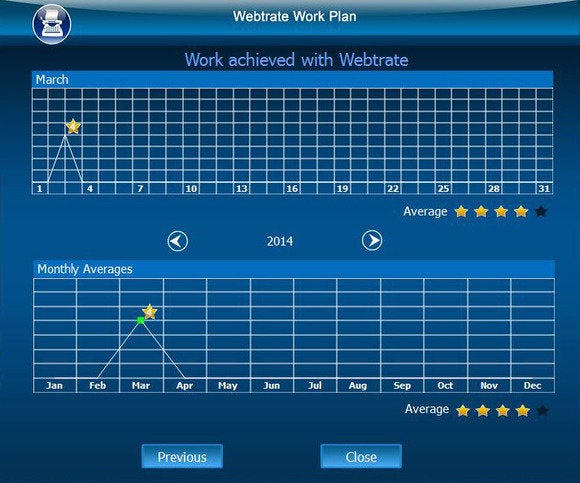 webtrate graph screen