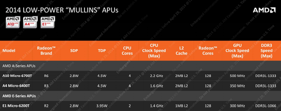amd mullins product lineup