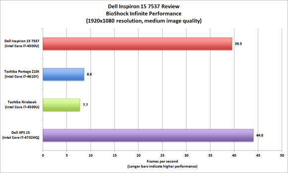 Dell Inspiron 15 7000