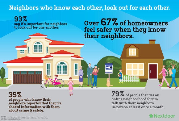 nextdoor harris infographic final