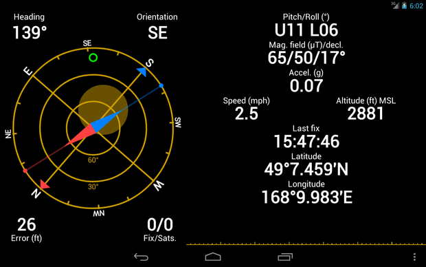 gps gps status ss