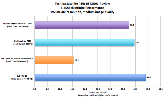 Toshiba Satellite P50t