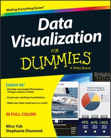 Data Visualization for Dummies