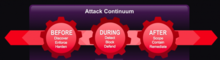 attack continuum