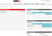 Cisco AMP (advanced malware protection) dashboard
