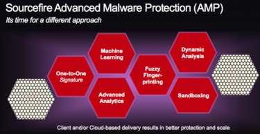 SourceFire Advanced Malware Protection (AMP)
