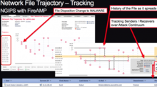 AMP file trajectory