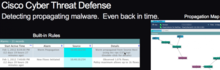 Cisco Cyber Threat Defense