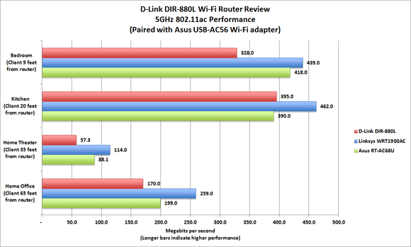 D-Link DIR-880L