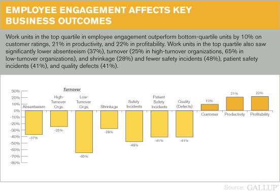 tips-for-measuring-and-improving-employee-engagement-cio