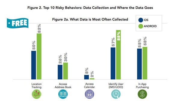 appthority data free