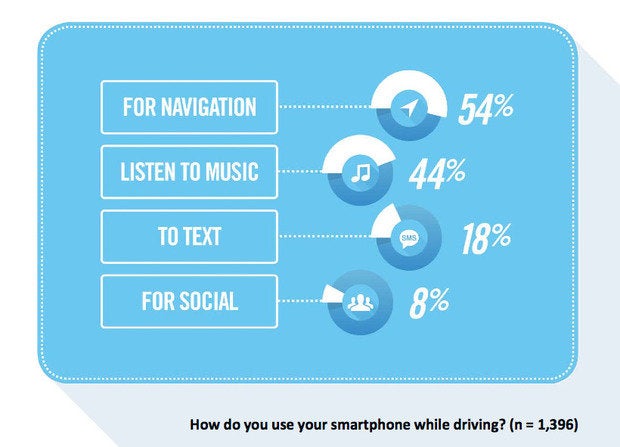 smartphone use graphic