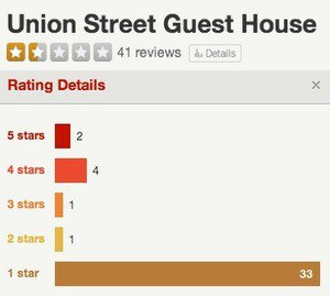 union street guest house yelp