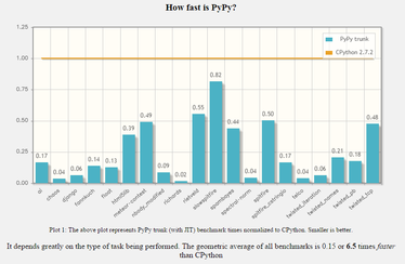 pypy speed