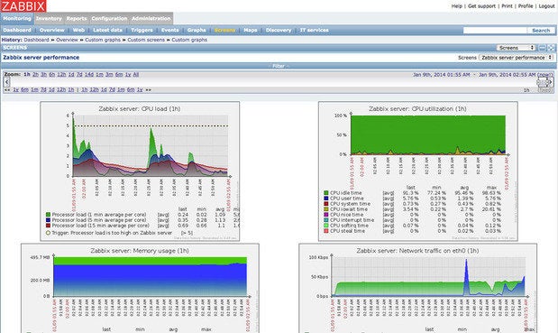 Zabbix