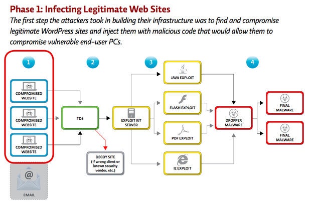Proofpoint screenshot