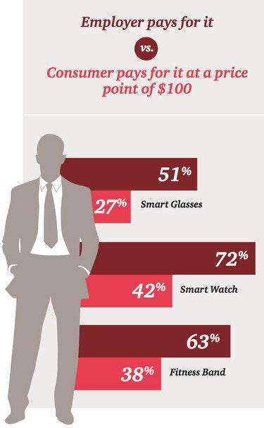 pwc wearables report 4