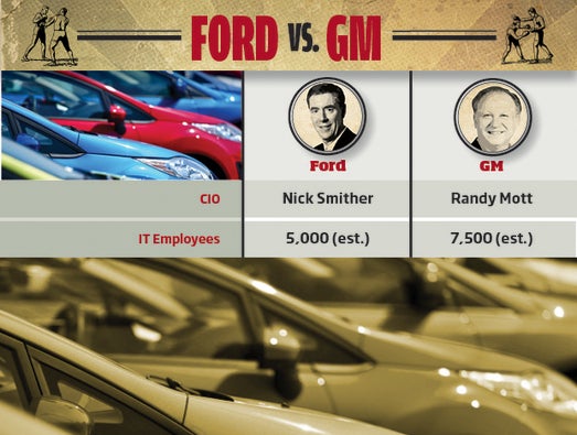 Ford vs. GM: IT Bragging Rights