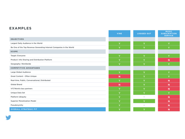 07 twitter apps strategy final