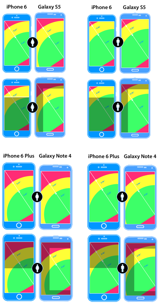 iPhone and Galaxy thumb reach
