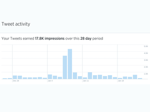 04 twitter analytics final