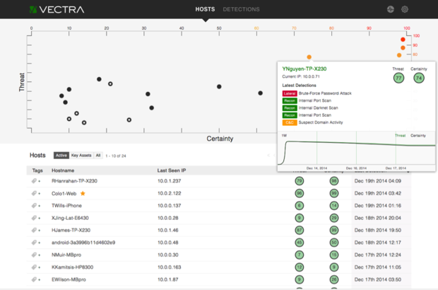 Vectra Networks