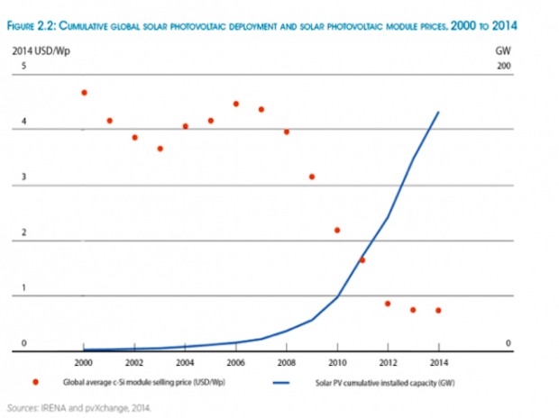 irena solar 590x441
