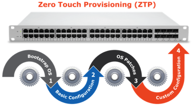 zero touch graphic